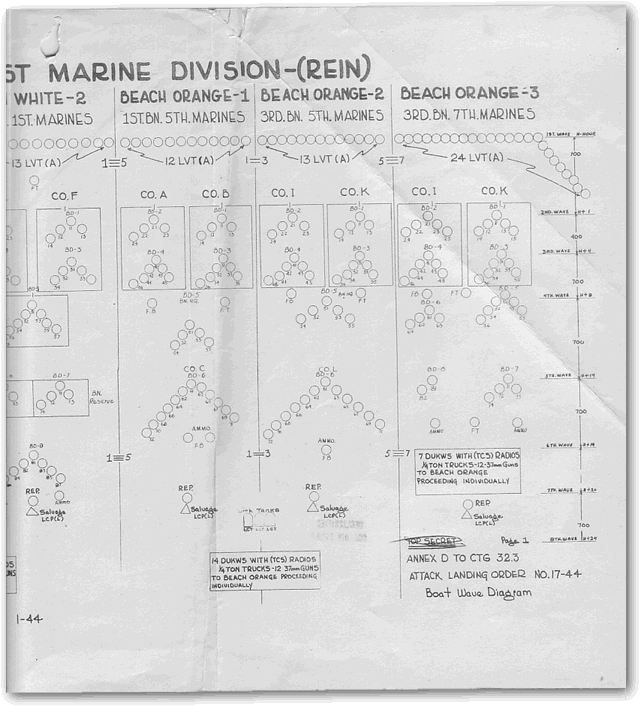 Peleliu landing attack order.